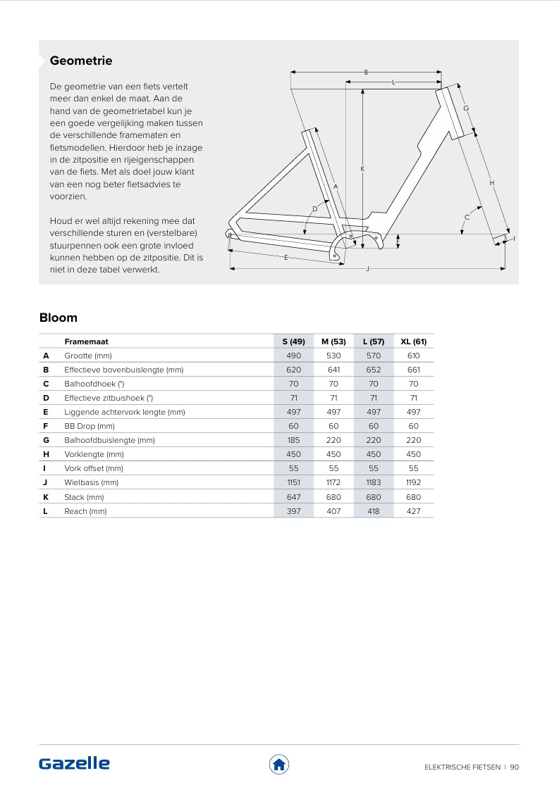 Gazelle Bloom C7 (Light Olive glans)